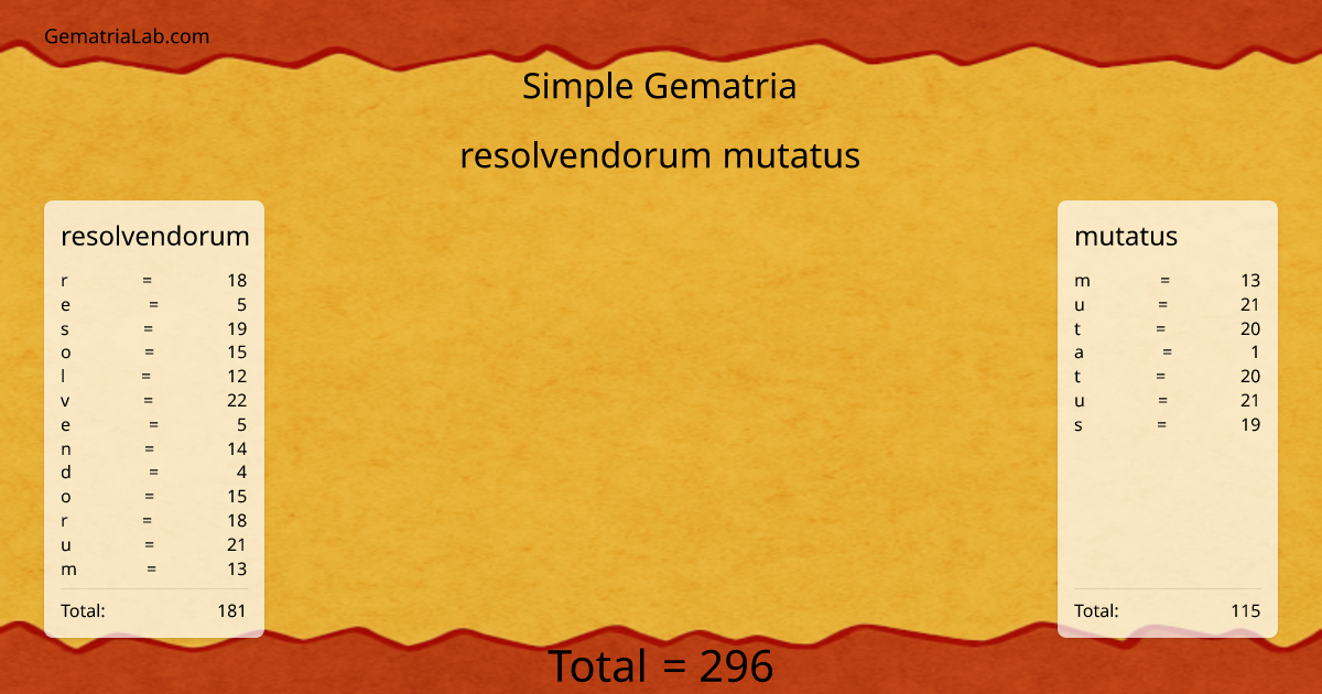 resolvendorum mutatus in simple Gematria
